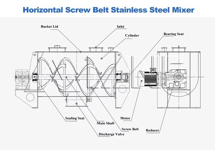 Stainless Steel Horizontal Screw Belt Mixer-1