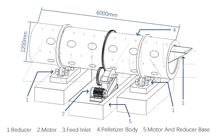Rotary Drum Granulator-2